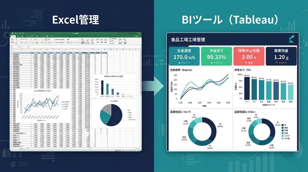 ExcelからBIツールダッシュボードへの進化：食品工場のデータ活用比較