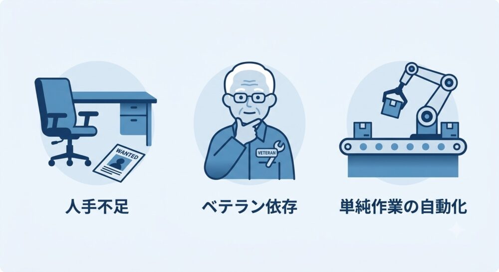 食品工場の自動化が進む背景：人手不足・ベテラン依存・単純作業の機械化を示す図解