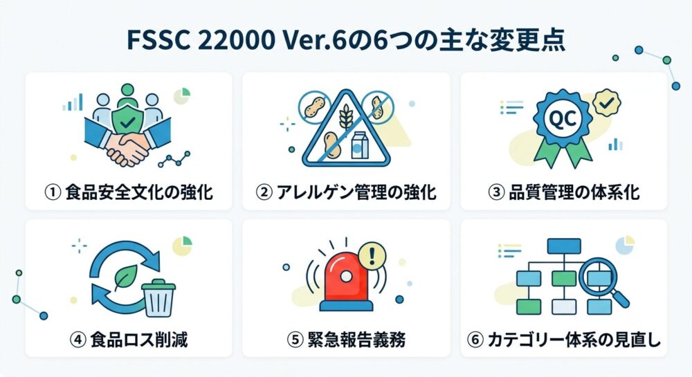 FSSC22000 Ver.6の6つの主な変更点インフォグラフィック