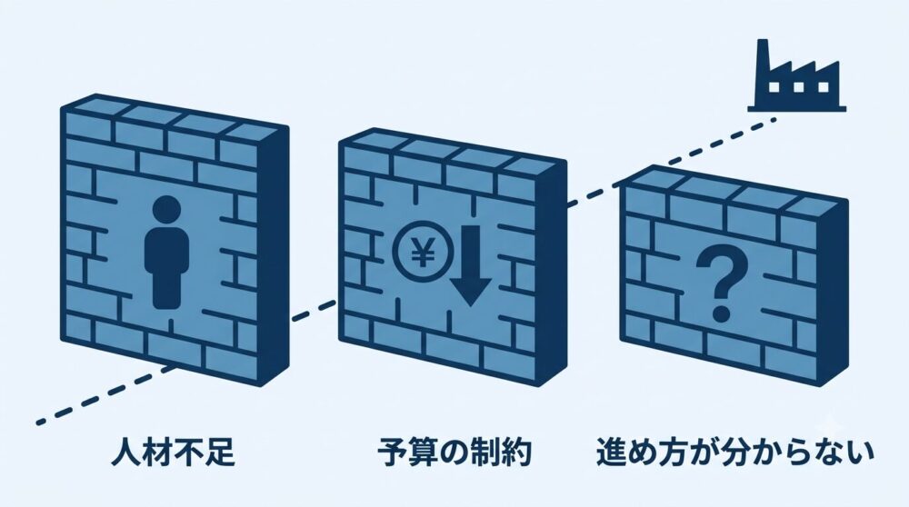 食品工場のDXが進まない3つの壁(人材不足・予算制約・進め方が分からない)を示す図解