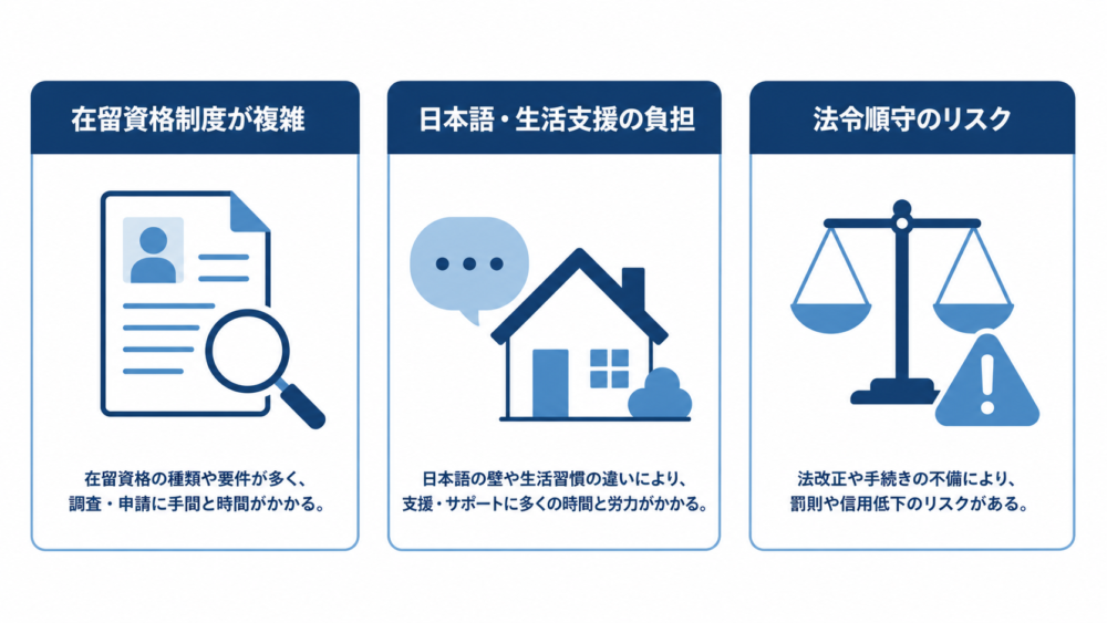食品工場が外国人材を自己流で採用する際に直面する3つの壁を示すアイコン比較パネル