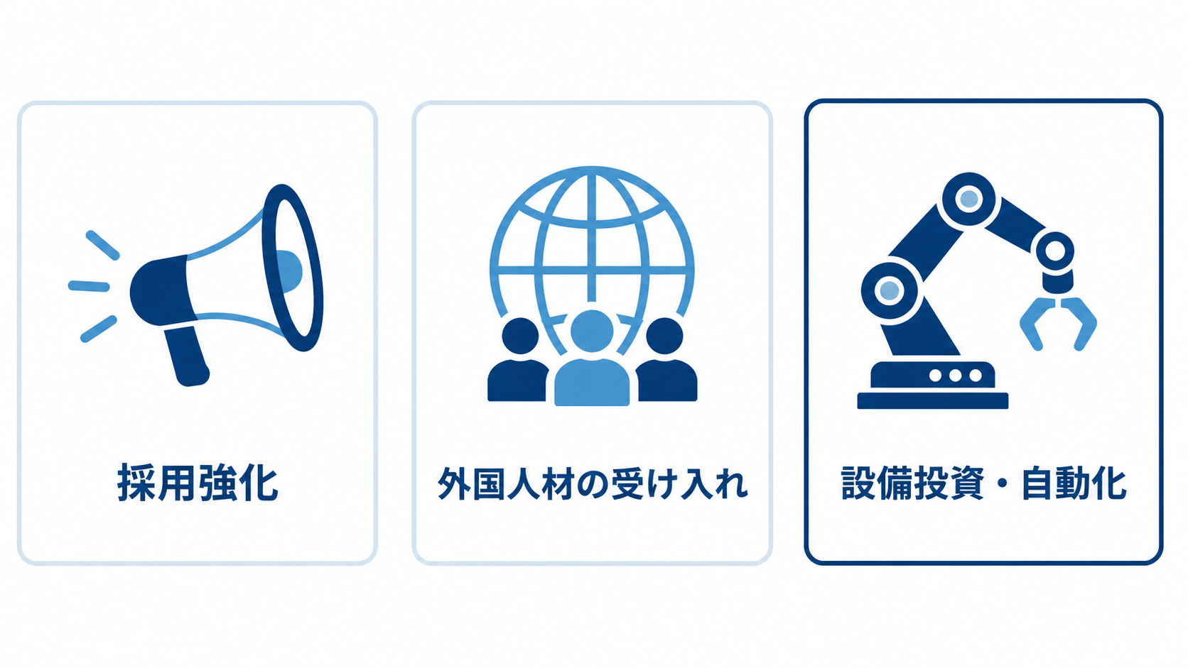 人手不足への3つの選択肢(採用強化・外国人材受け入れ・設備投資による自動化)を比較する図解
