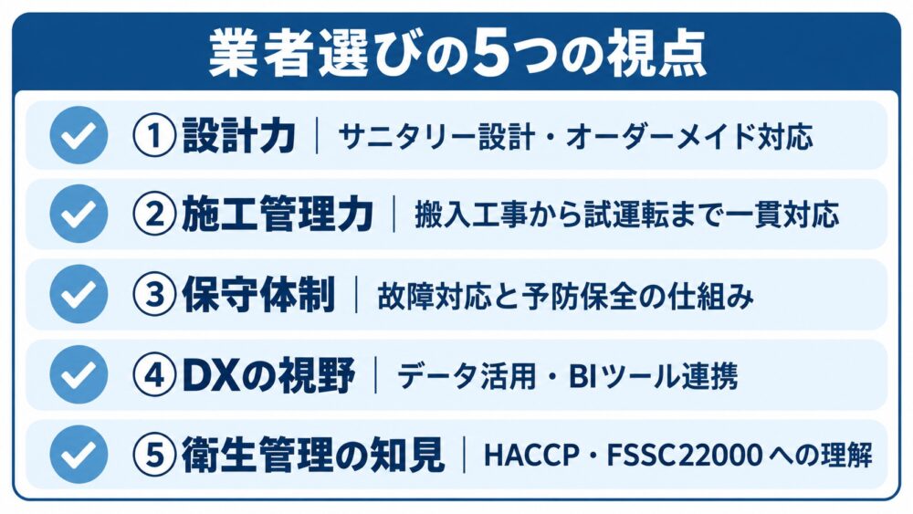 食品工場が設備投資の業者選びで確認すべき5つの視点を示すチェックリスト図