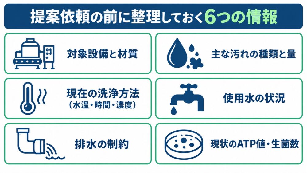 洗剤メーカーへ提案を依頼する際に工場側が用意する情報のチェックリスト